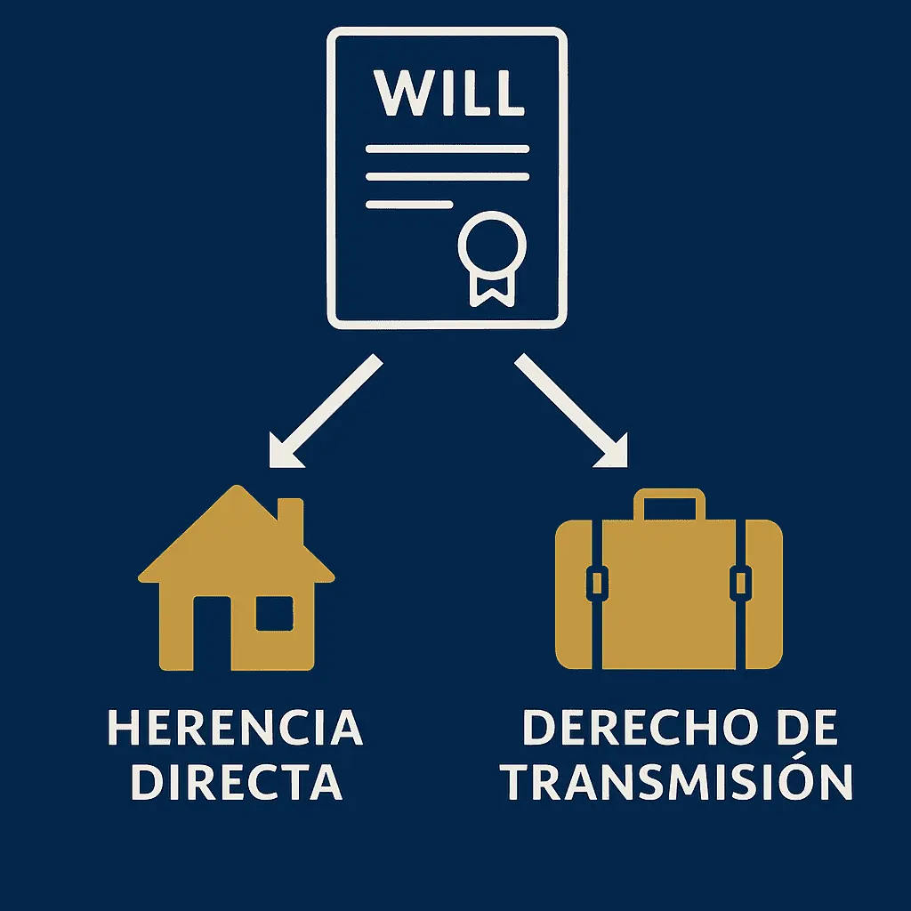 Derecho de transmisión: qué es, ejemplos y diferencias clave