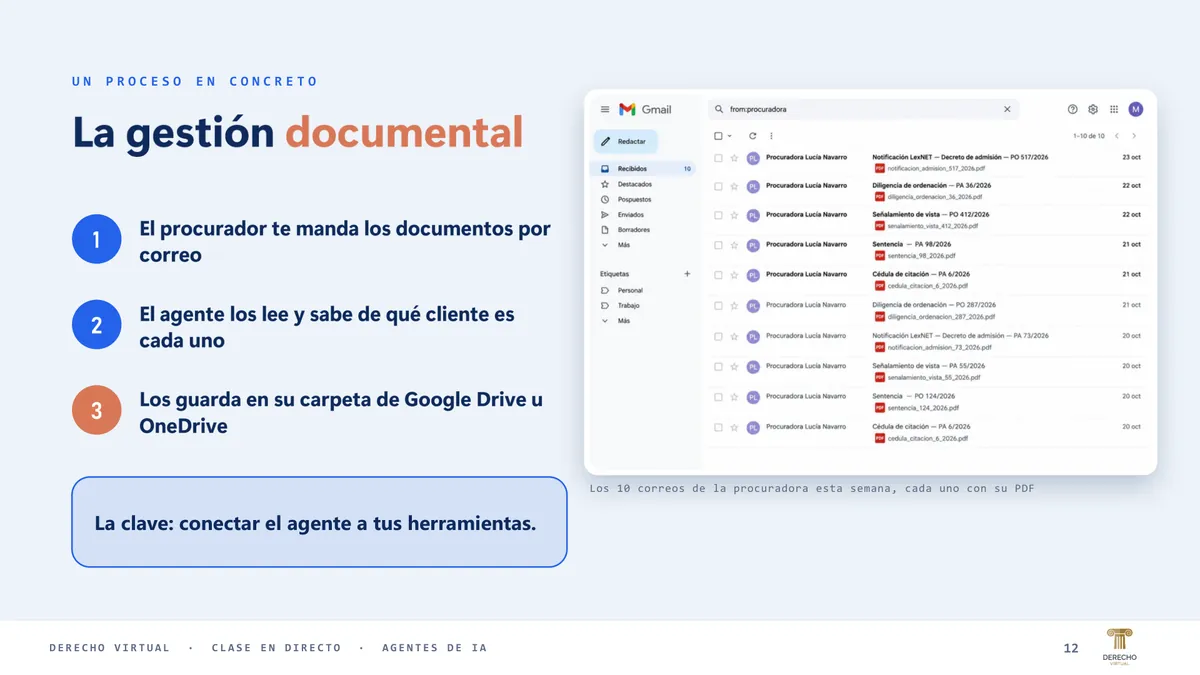 Diapositiva del vídeo: la gestión documental con un agente (procurador, correo y Google Drive u OneDrive)