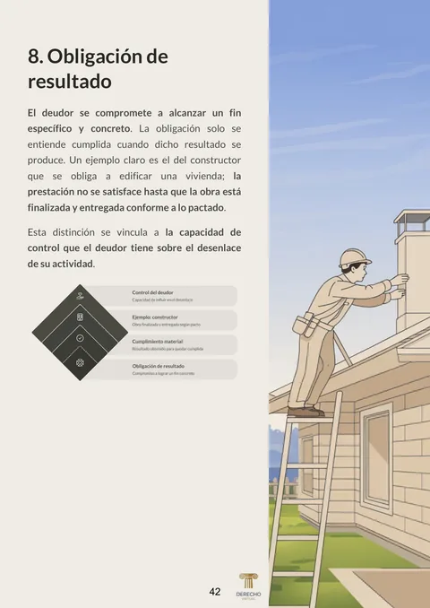 Página 42 del manual Derecho Civil II: Obligaciones