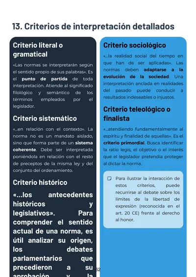 Página real del manual de Derecho Civil I de Derecho Virtual: criterios de interpretación